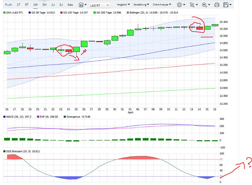 Börse ein Haifischbecken: Trade was du siehst 1246851