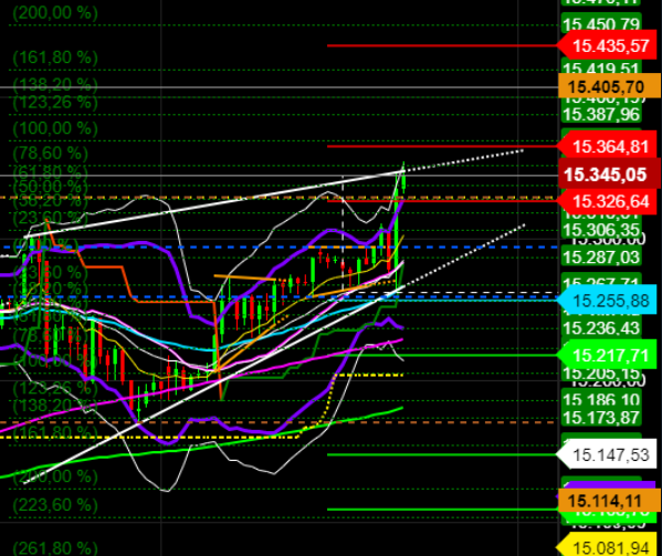 2021 QV-GDAXi-DJ-GOLD-EURUSD- JPY 1246857
