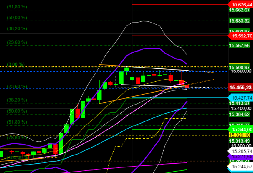 2021 QV-GDAXi-DJ-GOLD-EURUSD- JPY 1247414