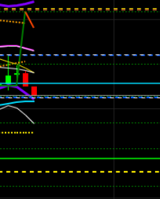 2021 QV-GDAXi-DJ-GOLD-EURUSD- JPY 1247484