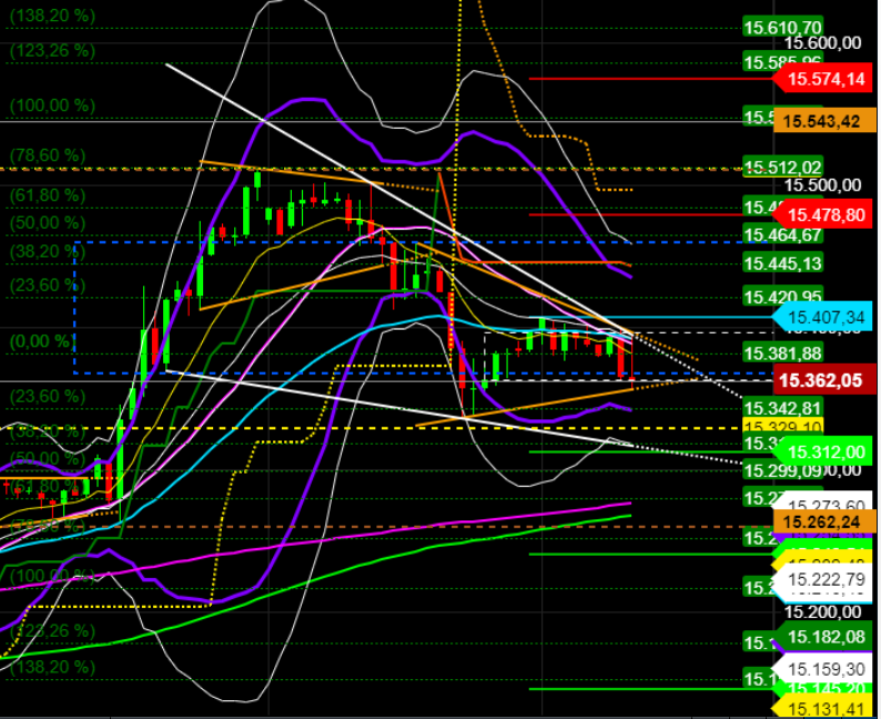 2021 QV-GDAXi-DJ-GOLD-EURUSD- JPY 1247674