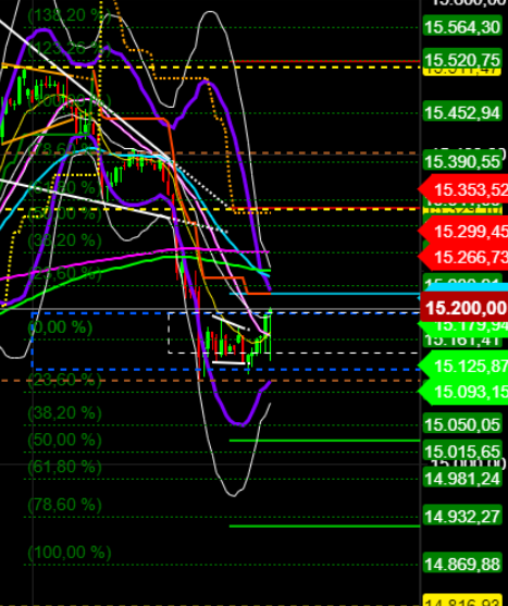 2021 QV-GDAXi-DJ-GOLD-EURUSD- JPY 1247900