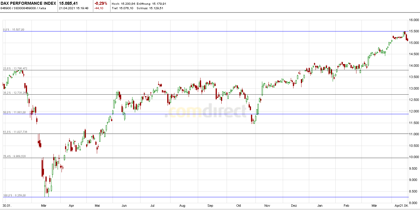 Rächers..long wie short..alternativloses Trading:) 1247958