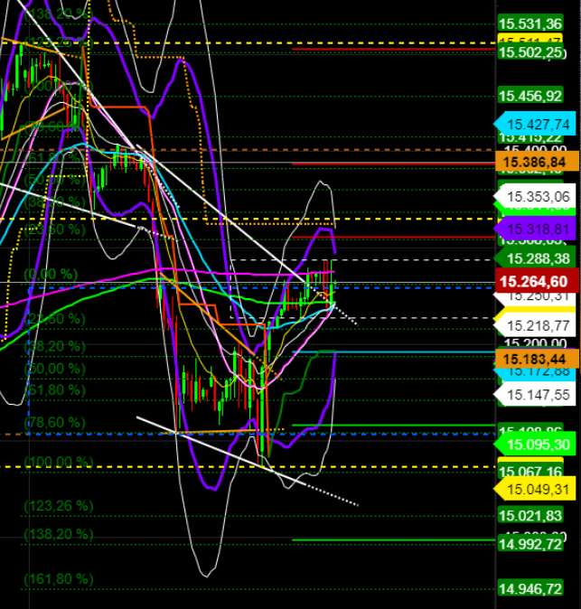 2021 QV-GDAXi-DJ-GOLD-EURUSD- JPY 1248153