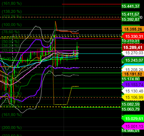 2021 QV-GDAXi-DJ-GOLD-EURUSD- JPY 1248378