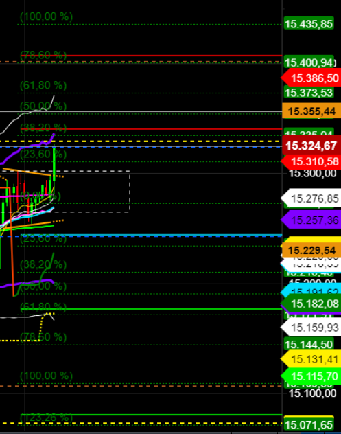 2021 QV-GDAXi-DJ-GOLD-EURUSD- JPY 1248774