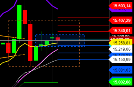2021 QV-GDAXi-DJ-GOLD-EURUSD- JPY 1248982