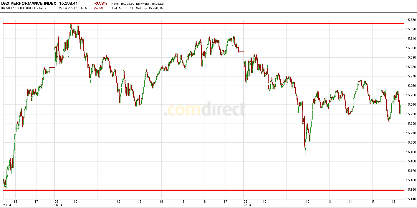 Börse ein Haifischbecken: Trade was du siehst 1249094