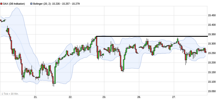 Börse ein Haifischbecken: Trade was du siehst 1249162