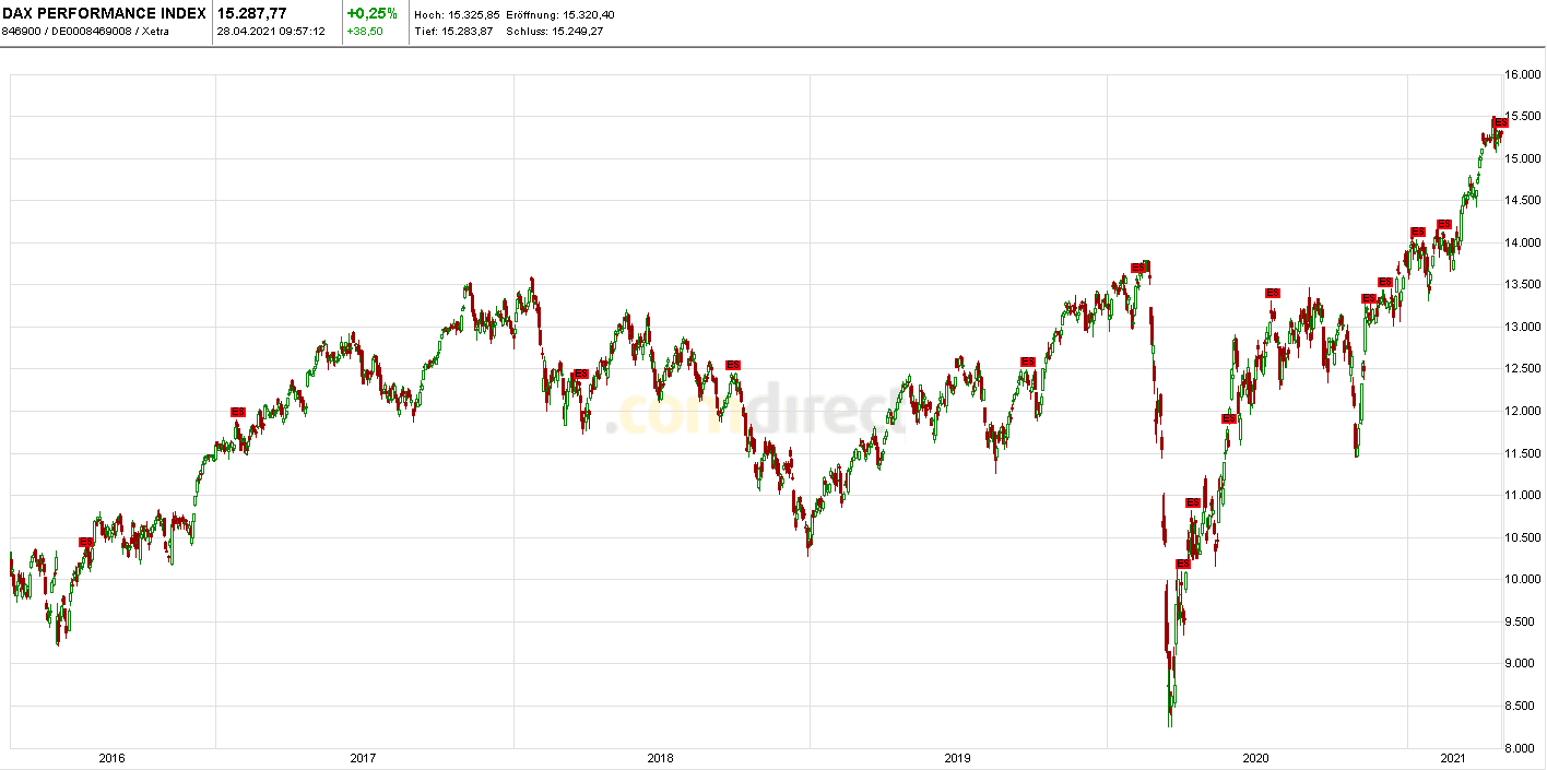 Börse ein Haifischbecken: Trade was du siehst 1249228