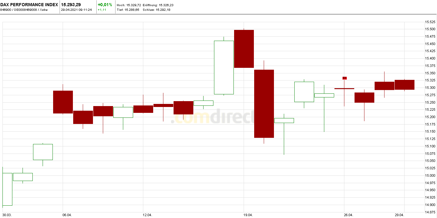 Börse ein Haifischbecken: Trade was du siehst 1249457