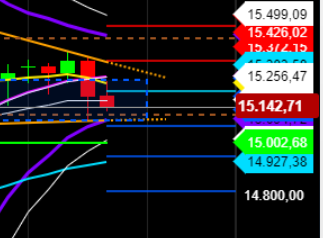 2021 QV-GDAXi-DJ-GOLD-EURUSD- JPY 1249796