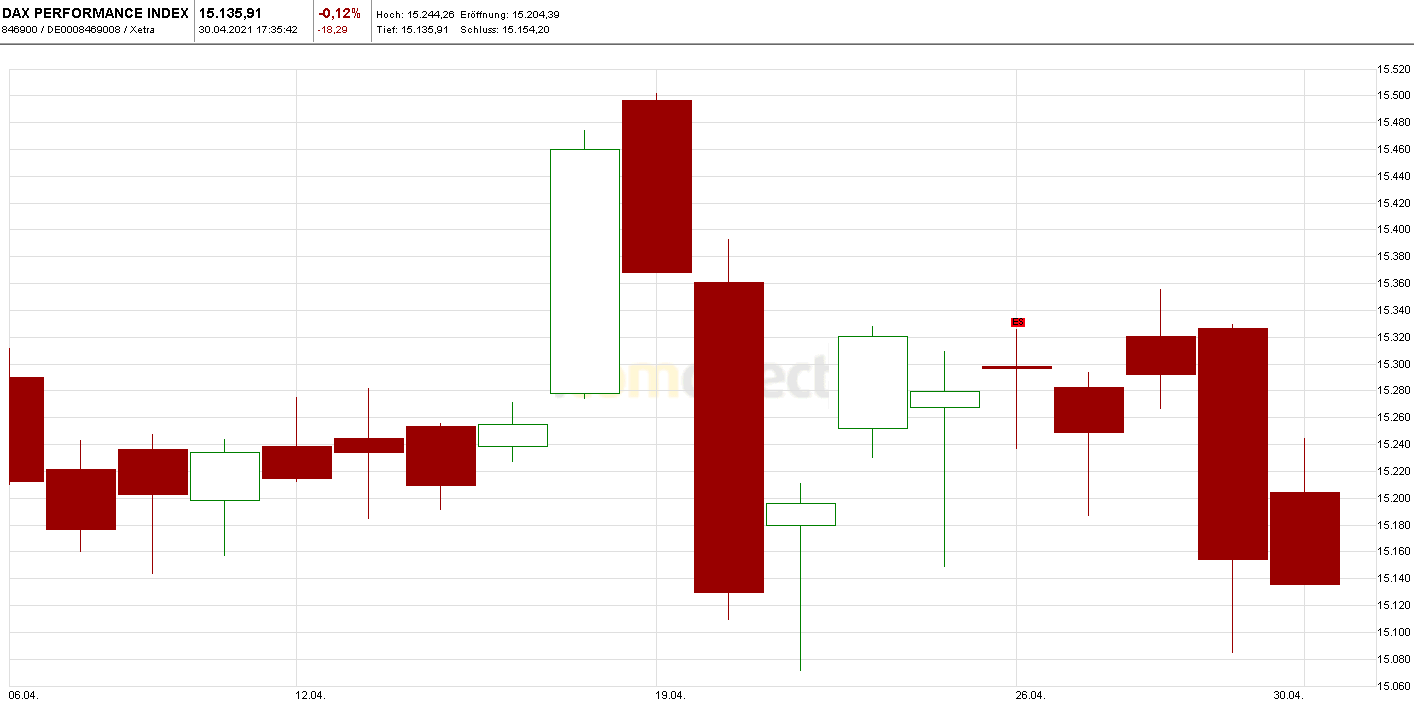 Börse ein Haifischbecken: Trade was du siehst 1249799