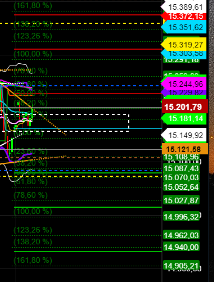 2021 QV-GDAXi-DJ-GOLD-EURUSD- JPY 1250121