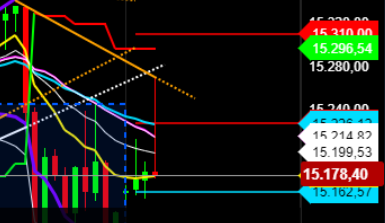 2021 QV-GDAXi-DJ-GOLD-EURUSD- JPY 1250150