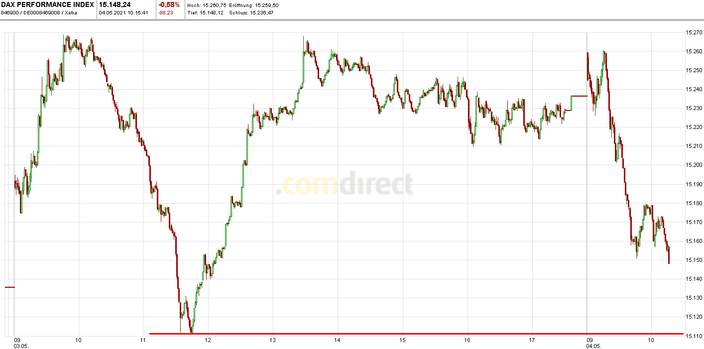 Börse ein Haifischbecken: Trade was du siehst 1250385