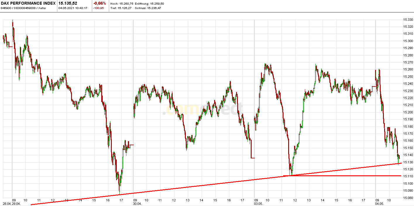 Börse ein Haifischbecken: Trade was du siehst 1250393