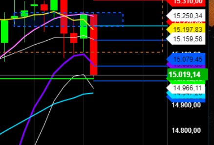 2021 QV-GDAXi-DJ-GOLD-EURUSD- JPY 1250452