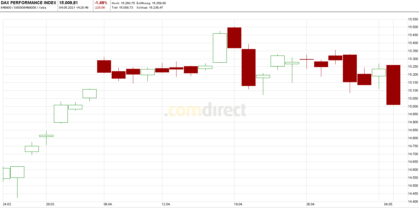 Börse ein Haifischbecken: Trade was du siehst 1250453