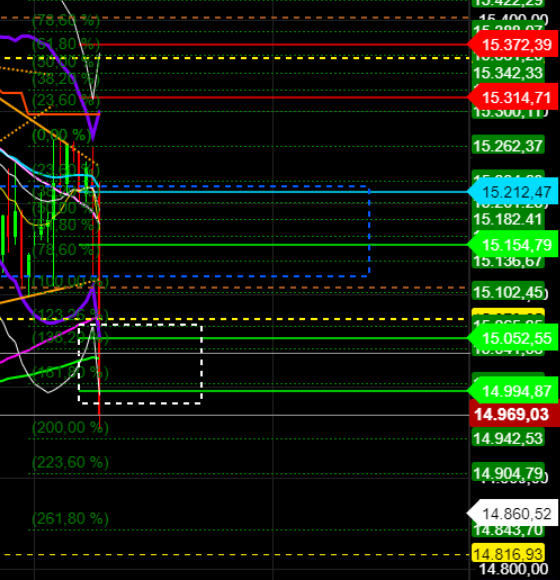 2021 QV-GDAXi-DJ-GOLD-EURUSD- JPY 1250460