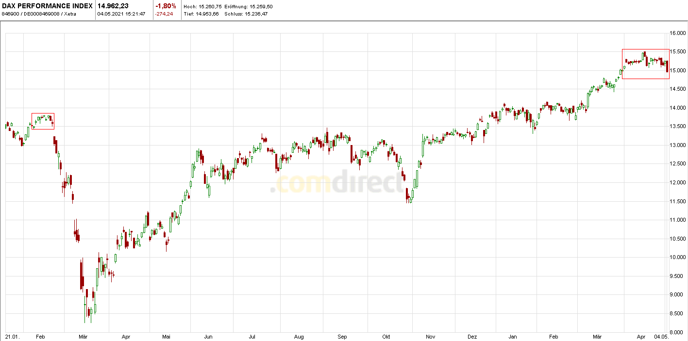 Börse ein Haifischbecken: Trade was du siehst 1250471