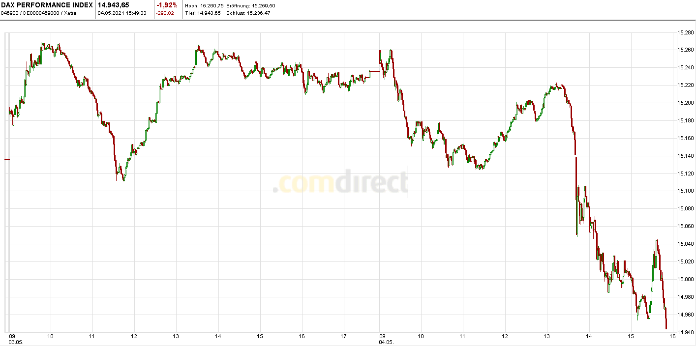 Börse ein Haifischbecken: Trade was du siehst 1250478