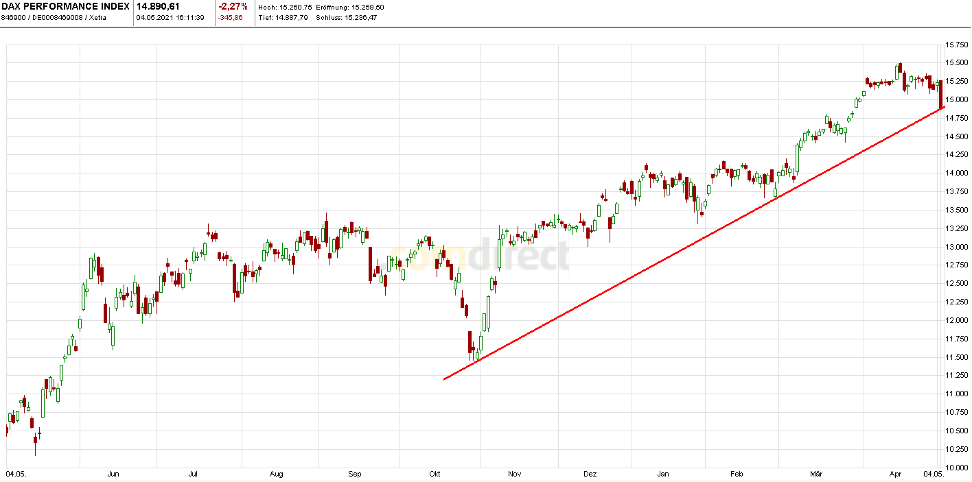Börse ein Haifischbecken: Trade was du siehst 1250488
