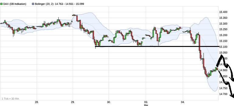 Börse ein Haifischbecken: Trade was du siehst 1250596