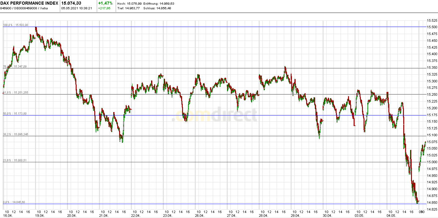 Börse ein Haifischbecken: Trade was du siehst 1250683