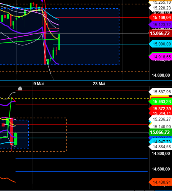 2021 QV-GDAXi-DJ-GOLD-EURUSD- JPY 1250691