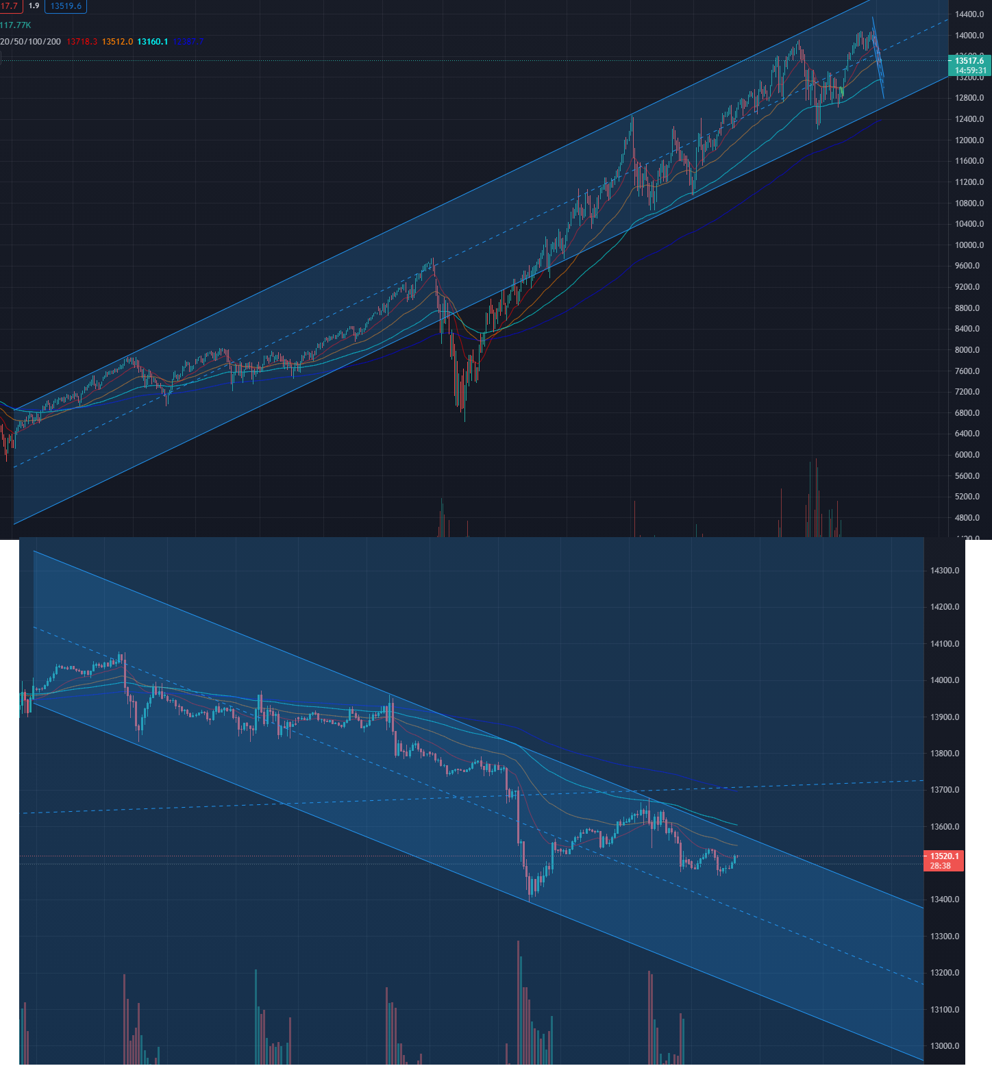 Börse ein Haifischbecken: Trade was du siehst 1250915