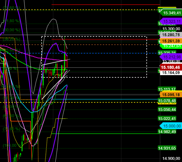 2021 QV-GDAXi-DJ-GOLD-EURUSD- JPY 1250972