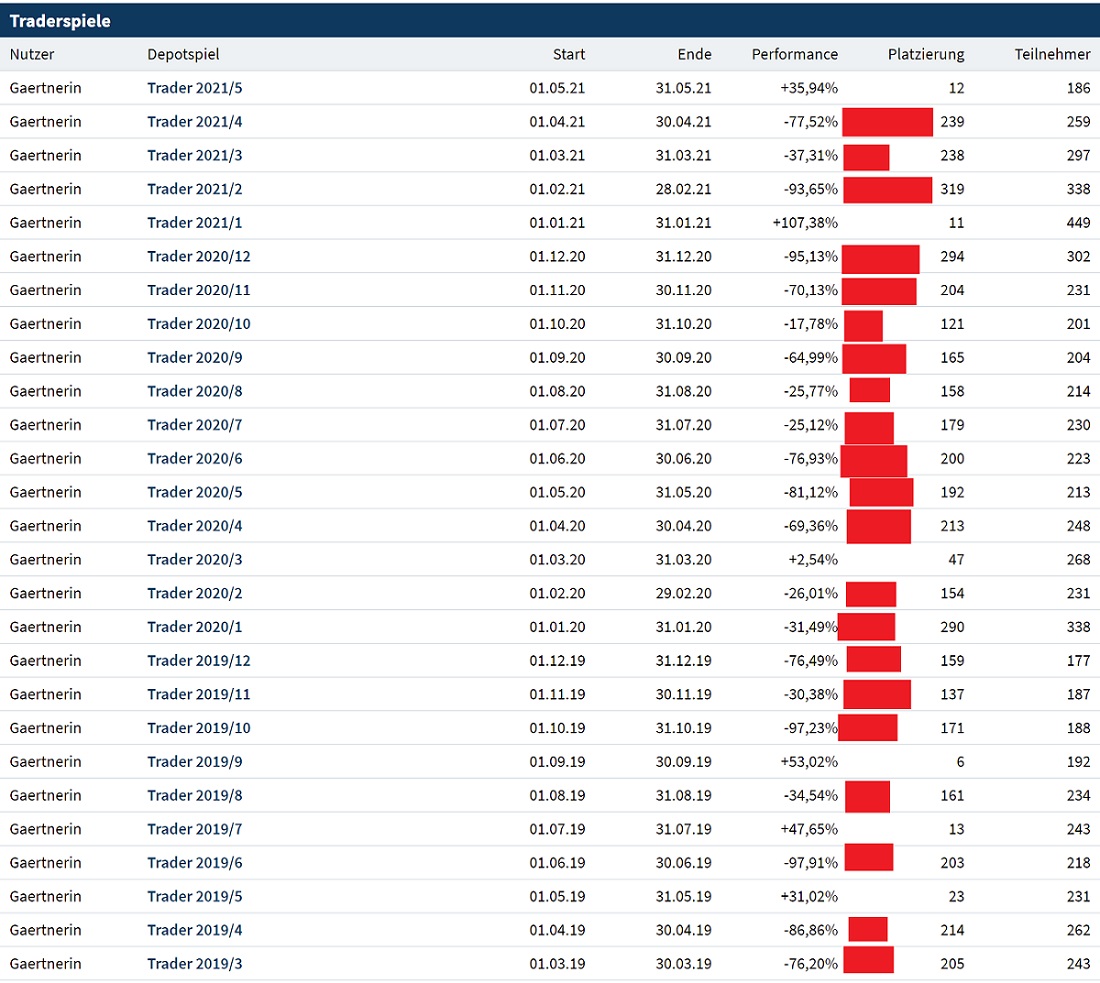 Rächers..long wie short..alternativloses Trading:) 1251752