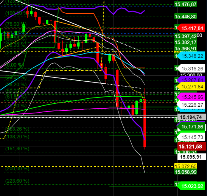 2021 QV-GDAXi-DJ-GOLD-EURUSD- JPY 1251959