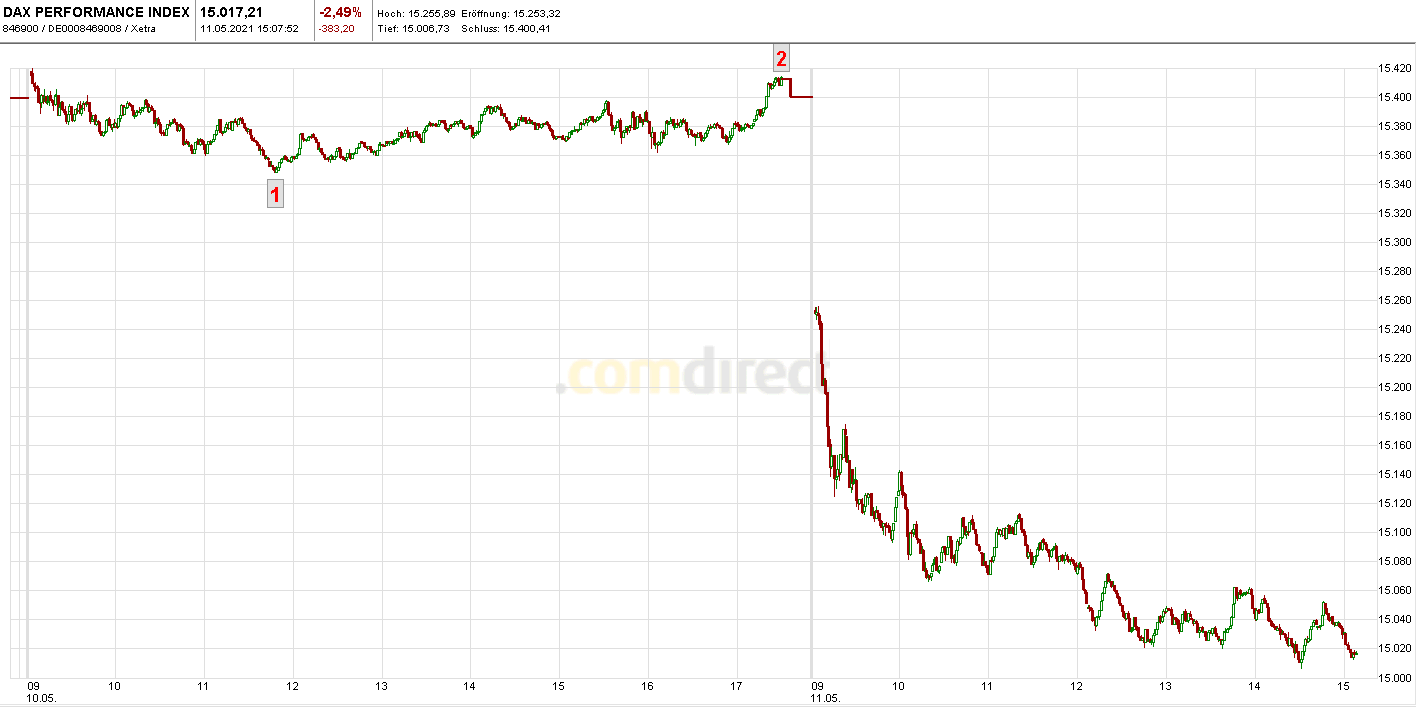 Börse ein Haifischbecken: Trade was du siehst 1252027