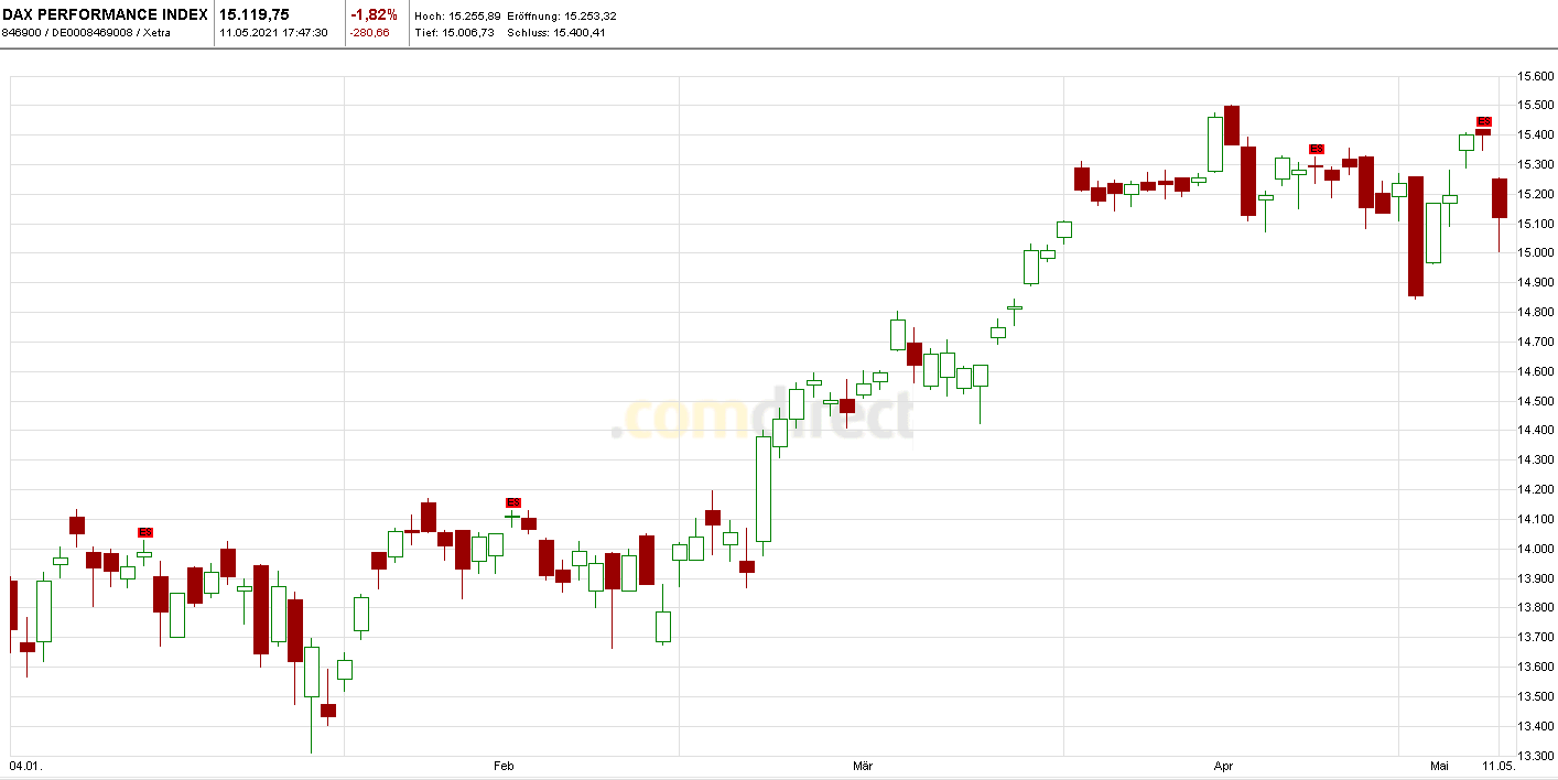 Börse ein Haifischbecken: Trade was du siehst 1252065