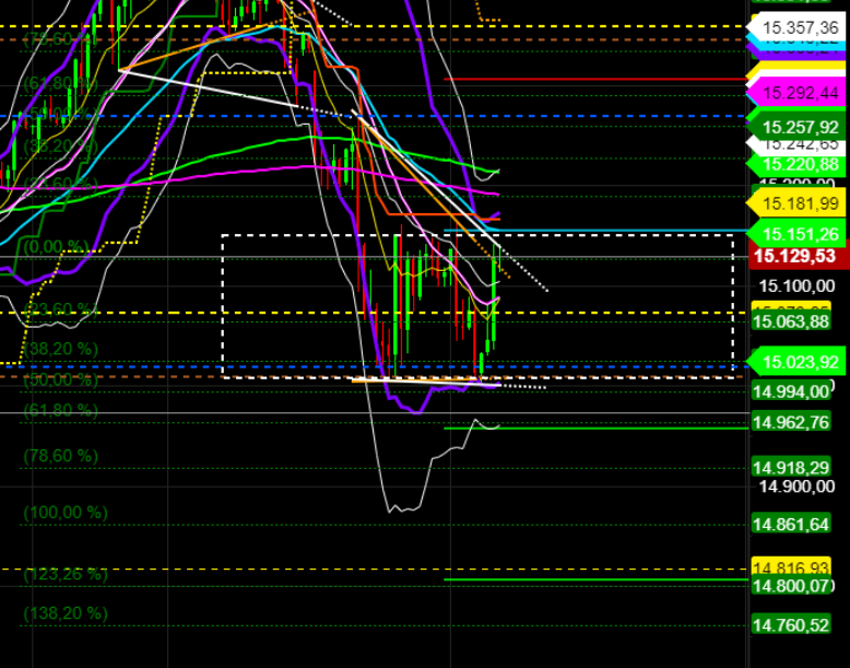 2021 QV-GDAXi-DJ-GOLD-EURUSD- JPY 1252194