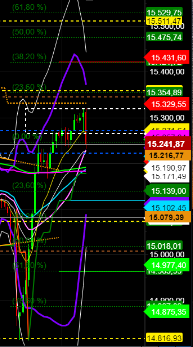 2021 QV-GDAXi-DJ-GOLD-EURUSD- JPY 1252626