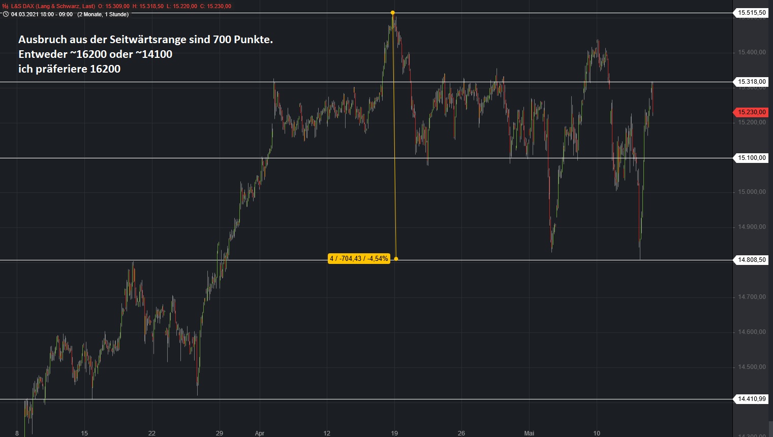 Börse ein Haifischbecken: Trade was du siehst 1252630