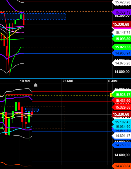 2021 QV-GDAXi-DJ-GOLD-EURUSD- JPY 1252631