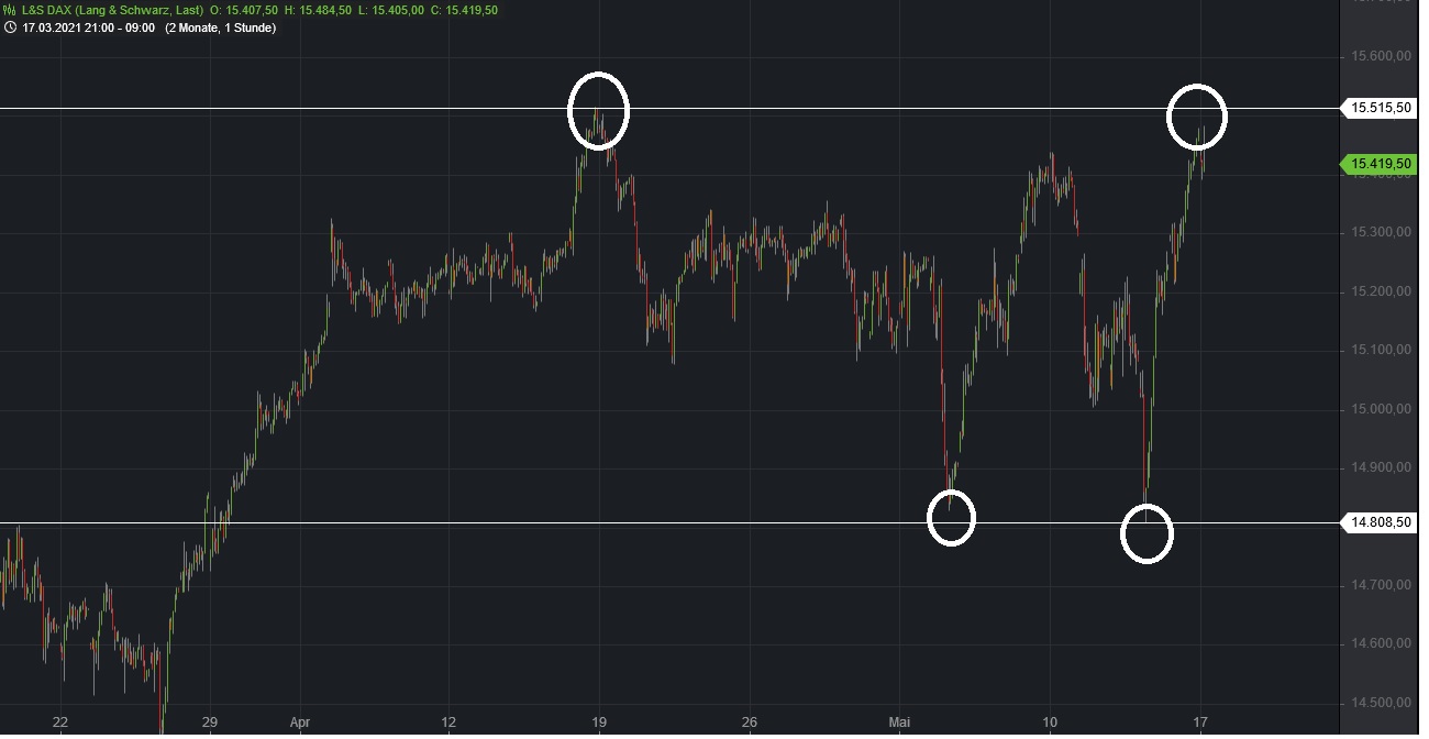 Börse ein Haifischbecken: Trade was du siehst 1253138