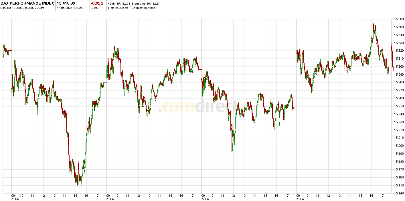 Börse ein Haifischbecken: Trade was du siehst 1253148