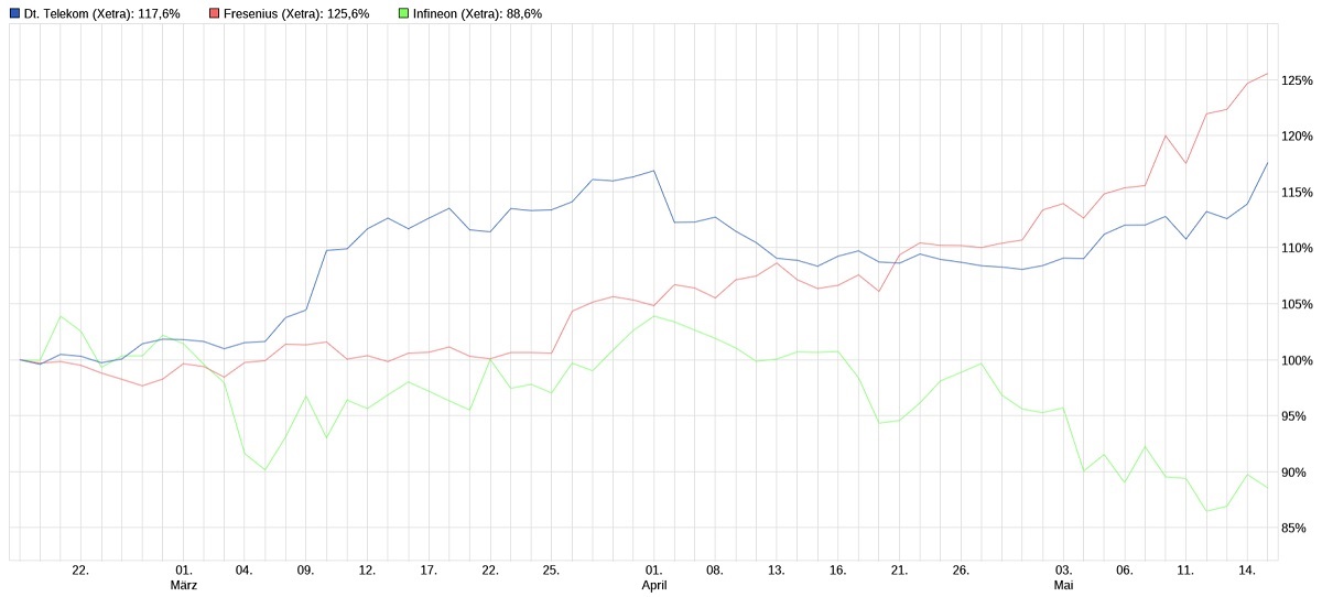 Gaertnerin's Boersen-Huesli 1253209