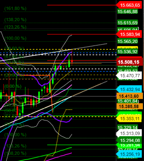 2021 QV-GDAXi-DJ-GOLD-EURUSD- JPY 1253380