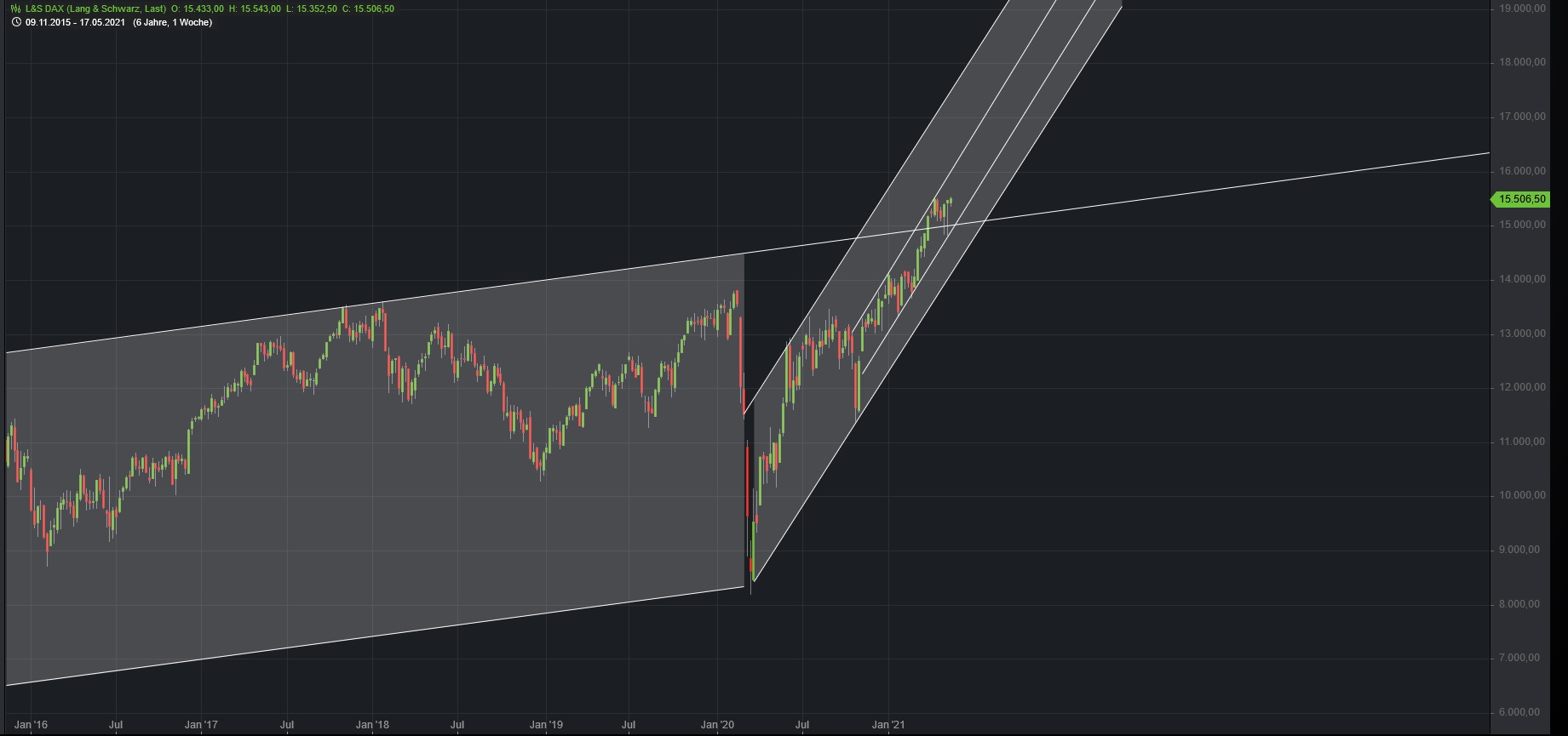 Börse ein Haifischbecken: Trade was du siehst 1253381