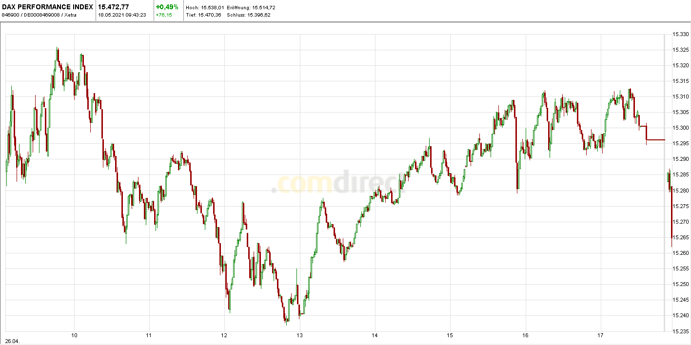 Börse ein Haifischbecken: Trade was du siehst 1253387