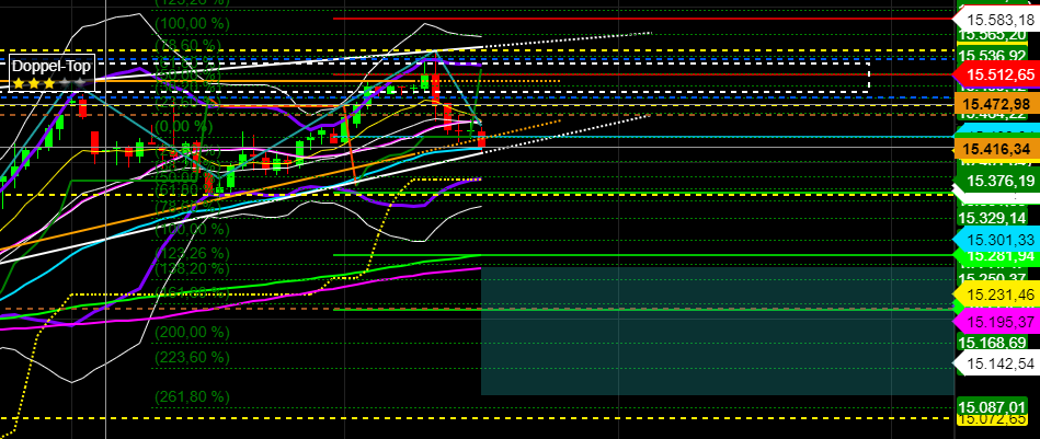 2021 QV-GDAXi-DJ-GOLD-EURUSD- JPY 1253457