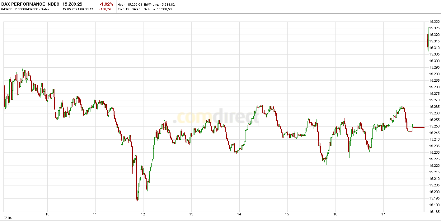 Börse ein Haifischbecken: Trade was du siehst 1253655