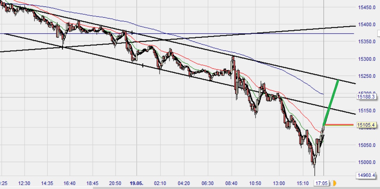 Rächers..long wie short..alternativloses Trading:) 1253728