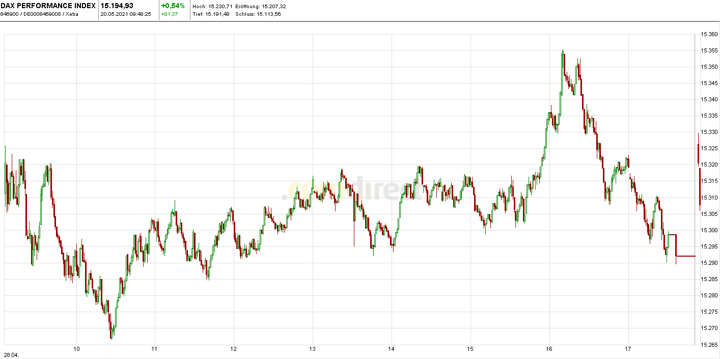 Börse ein Haifischbecken: Trade was du siehst 1253897